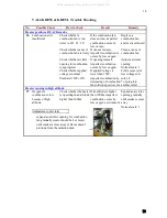 Preview for 17 page of Shizuoka Seiki KBE5L Maintenance Manual