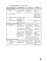 Preview for 18 page of Shizuoka Seiki KBE5L Maintenance Manual