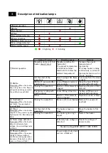 Предварительный просмотр 5 страницы Shizuoka Seiki VAL6 EPX Series Maintenance Manual