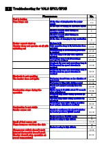 Предварительный просмотр 8 страницы Shizuoka Seiki VAL6 EPX Series Maintenance Manual