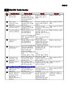 Предварительный просмотр 11 страницы Shizuoka Seiki VAL6 EPX Series Maintenance Manual