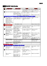 Предварительный просмотр 13 страницы Shizuoka Seiki VAL6 EPX Series Maintenance Manual