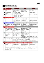 Предварительный просмотр 18 страницы Shizuoka Seiki VAL6 EPX Series Maintenance Manual