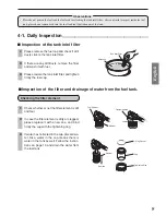 Preview for 11 page of Shizuoka Seiki VAL6 KBE1S Owner'S Manual