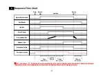 Preview for 5 page of Shizuoka Seiki VAL6 MPX Series Service Manual