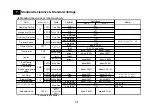 Preview for 13 page of Shizuoka Seiki VAL6 MPX Series Service Manual