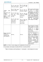 Preview for 15 page of SHNING 3D Aoralscan 2 User Manual