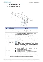 Preview for 24 page of SHNING 3D Aoralscan 2 User Manual