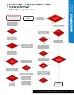 Preview for 14 page of Shockwave ICE Operation & Service Manual