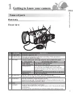 Предварительный просмотр 7 страницы Shofu EyeSpecial C-3 Advanced Manual