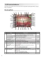 Предварительный просмотр 10 страницы Shofu EyeSpecial C-3 Advanced Manual