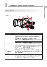 Предварительный просмотр 7 страницы Shofu EyeSpecial C-IV Advanced Manual