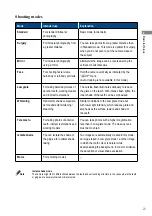 Предварительный просмотр 29 страницы Shofu EyeSpecial C-IV Advanced Manual