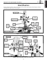 Preview for 7 page of Shop fox M1116 Owner'S Manual