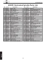 Preview for 52 page of Shop fox Shop fox M1008 Instruction Manual