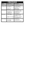 Preview for 17 page of Shop-Vac CAV850 User Manual