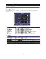 Preview for 9 page of Shop+ T200sd User Manual