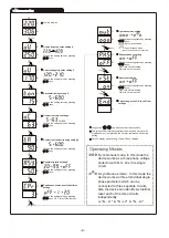 Preview for 2 page of Shopify EVP-3PH Quick Manual