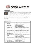 Preview for 22 page of Shoprider 6Runner 10 User Manual