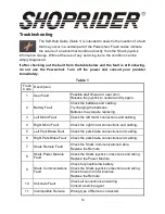 Preview for 19 page of Shoprider 888WNLLHD User Manual