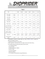 Preview for 27 page of Shoprider JETSTREAM-L 888AL User Manual