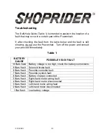 Preview for 18 page of Shoprider XtraLite Jiffy UL7WR User Manual