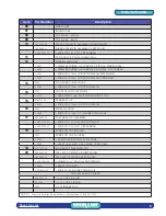 Предварительный просмотр 9 страницы SHOR-LINE 908.0000.01 Assembly Manual