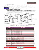 Preview for 7 page of SHOR-LINE Oxygen Therapy Plus Door Assembly Manual