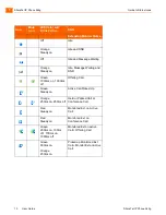 Preview for 10 page of ShoreTel 565g User Manual