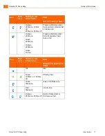 Preview for 11 page of ShoreTel 565g User Manual