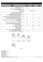 Предварительный просмотр 3 страницы Shott K-BALL 10000UV Customer'S Manual