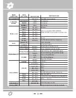 Preview for 8 page of Show Atelier DIAPro LED Battery Wash Beam IP65 User Manual