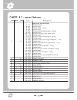 Preview for 10 page of Show Atelier DIAPro LED Battery Wash Beam IP65 User Manual