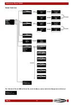 Preview for 15 page of Show Tec Cameleon Flood 15WW Manual