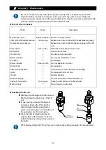 Preview for 14 page of Showa Denki CFM-H Series Operation Manual