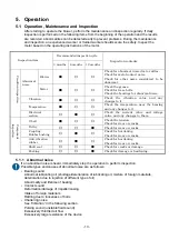 Preview for 14 page of Showa Denki MAA1050-Y005E Operating Instructions Manual