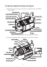 Preview for 6 page of Showa Denki Mistresa CRD-H Series Operation Manual