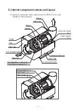 Preview for 6 page of Showa Denki Mistresa CRH Series Operation Manual