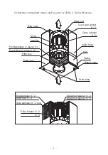 Preview for 7 page of Showa Denki Mistresa CRH Series Operation Manual