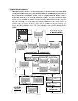 Preview for 19 page of Showa 5683 Operation Manual