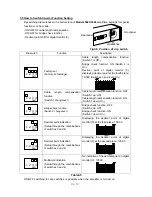 Preview for 29 page of Showa 5683 Operation Manual