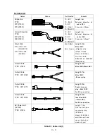 Preview for 58 page of Showa 5683 Operation Manual