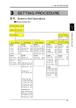 Preview for 26 page of Showa DS-6200 Operating Manual