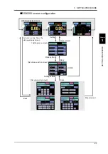 Preview for 28 page of Showa DS-6200 Operating Manual