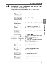 Preview for 32 page of Showa DS-6200 Operating Manual