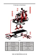 Preview for 4 page of Showco Laser RGB Manual