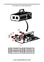 Preview for 5 page of Showco Laser RGB Manual