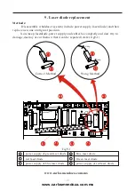 Preview for 8 page of Showco Laser RGB Manual