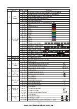 Preview for 11 page of Showco Laser RGB Manual