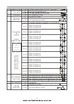 Preview for 12 page of Showco Laser RGB Manual